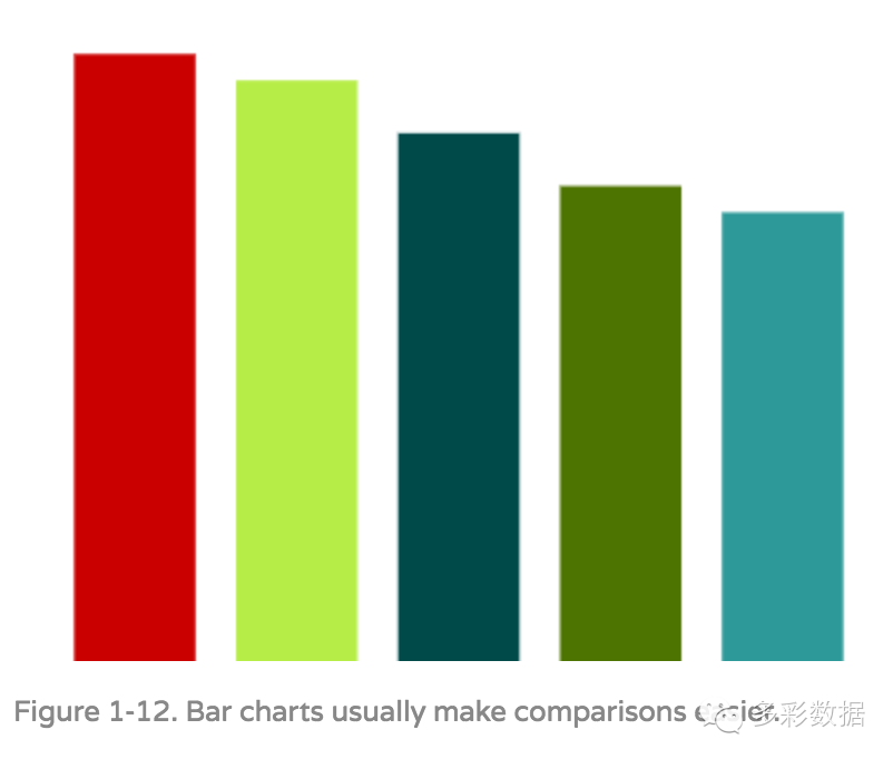 barchart